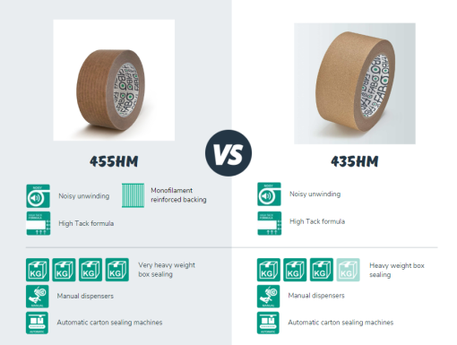 reinforced-self-adhesive-paper-tape