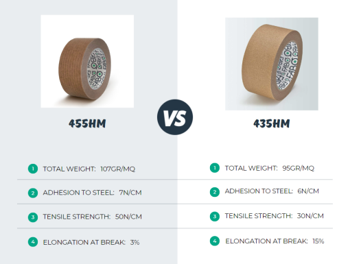 reinforced-self-adhesive-paper-tape